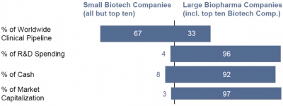 World of Biotech